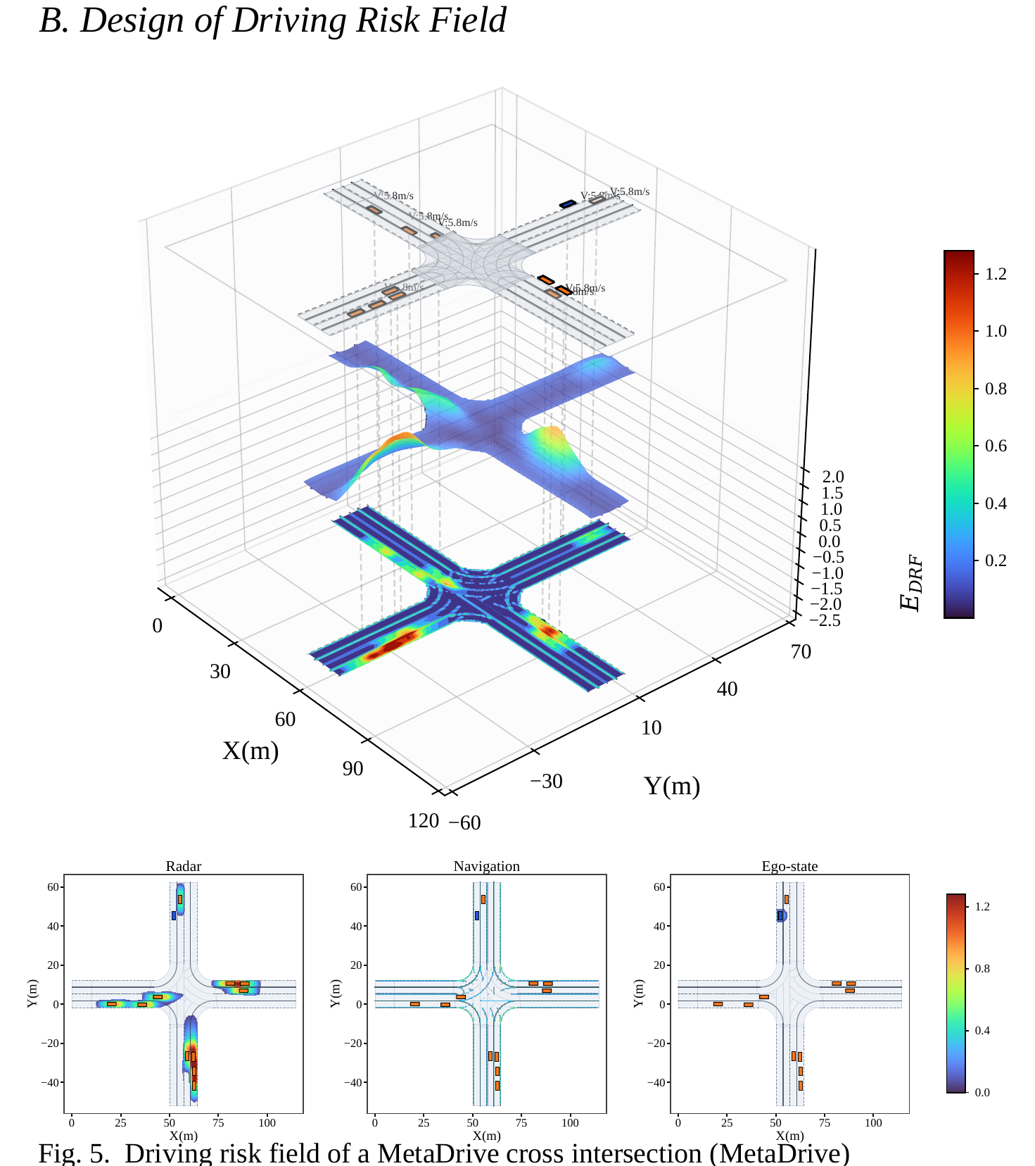 Driving risk field visualization