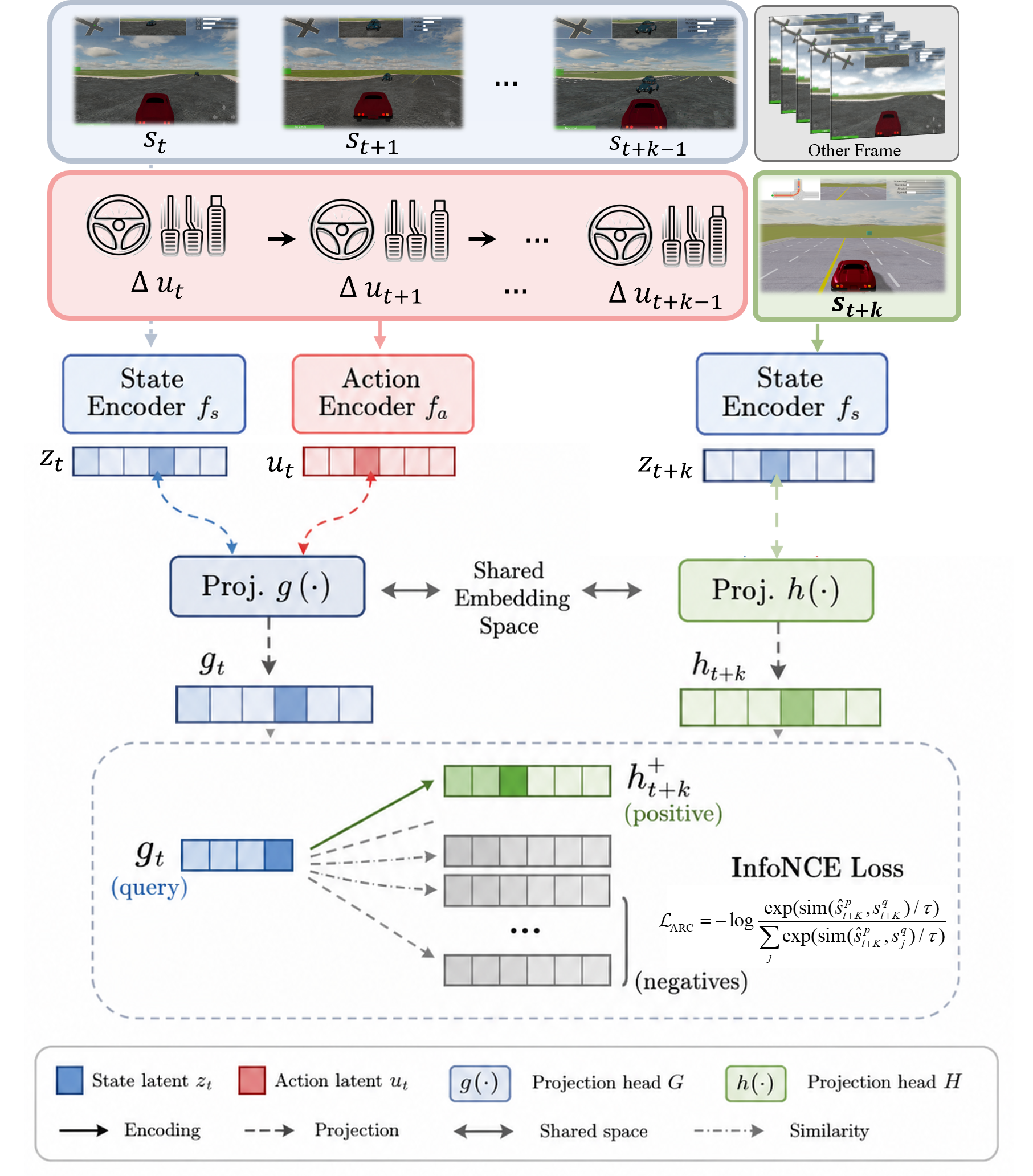 Residual-action world model