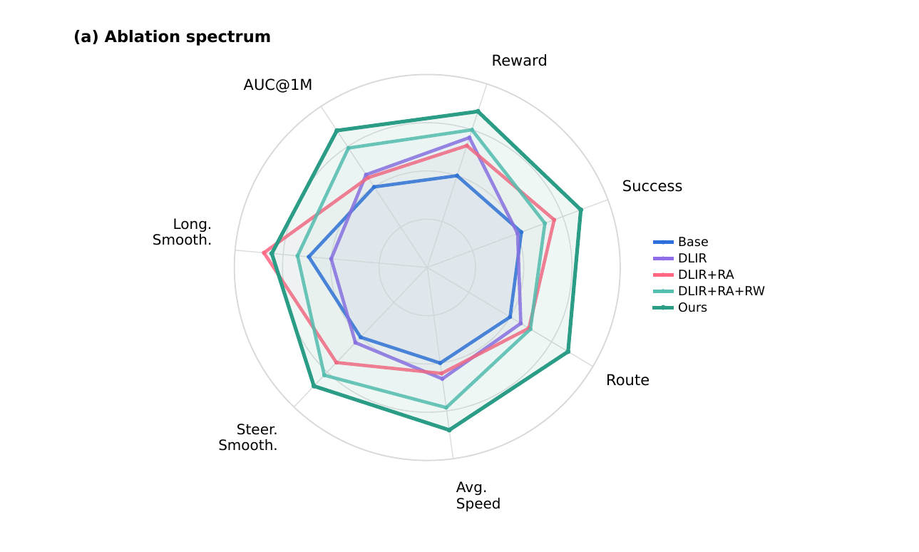 Ablation performance spectrum