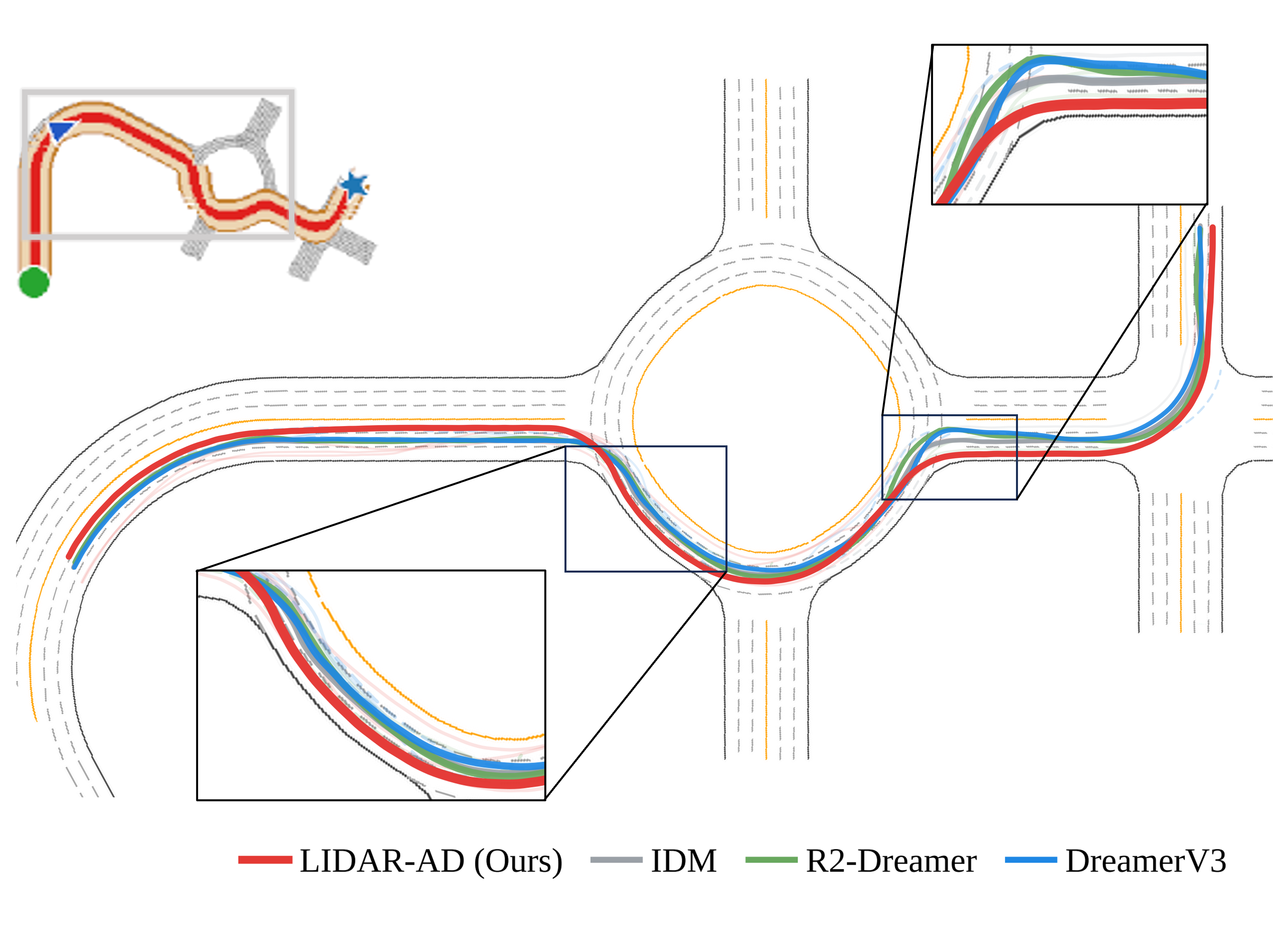 Driving trajectories and action smoothness comparison